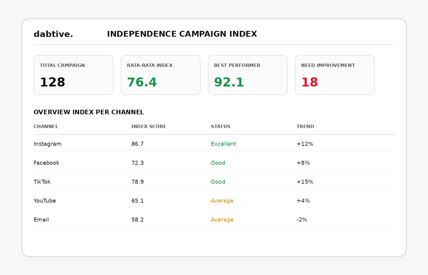 Preview Independence Campaign Index 1