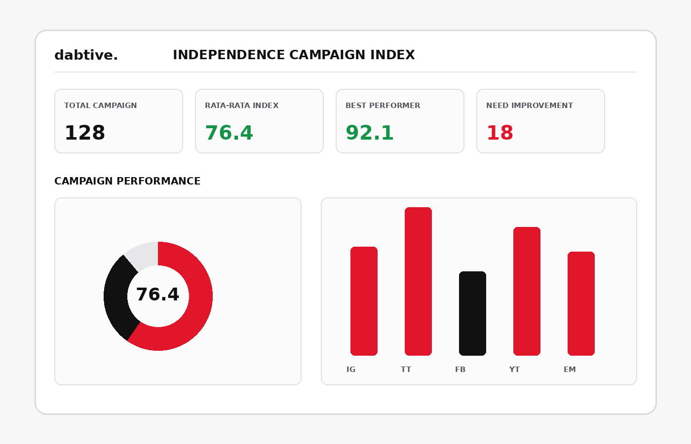 Preview Independence Campaign Index 2