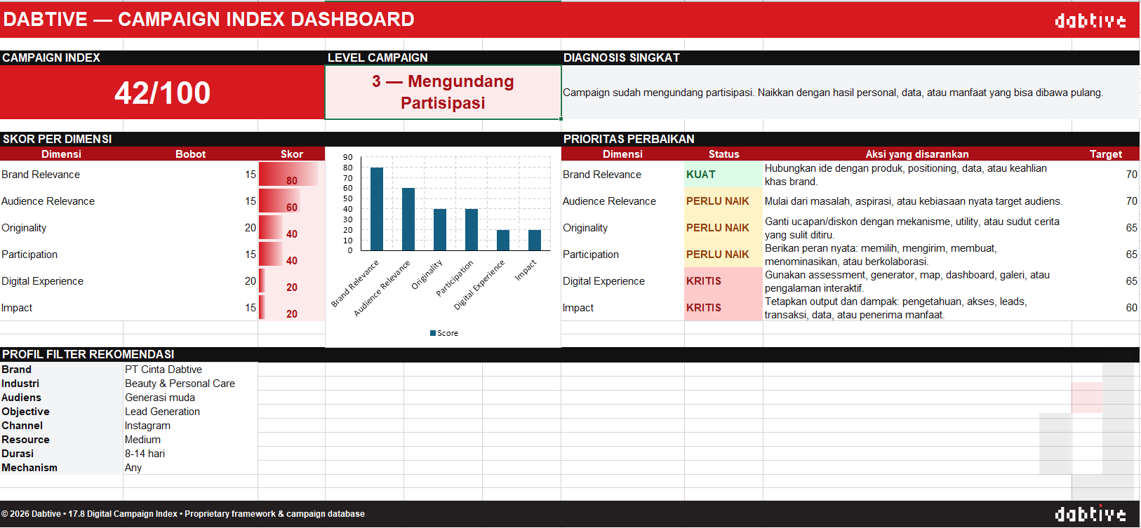 Preview Dabtive 17an Digital Campaign Index Idea