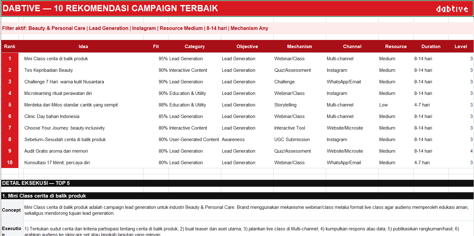 Preview Dabtive 17an Digital Campaign Index Idea